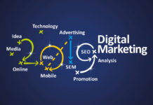 digital marketing ternds in 2019