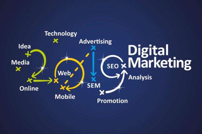 digital marketing ternds in 2019
