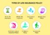 Types of the life insurance policy