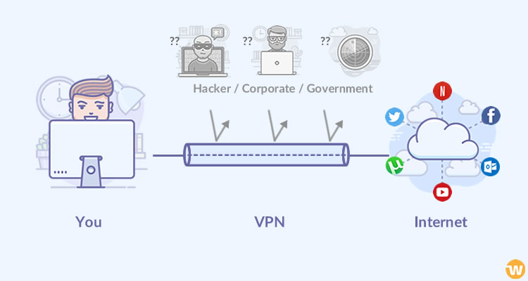 Private Internet Access VPN, the NordVPN Alternative - TrendyTarzan
