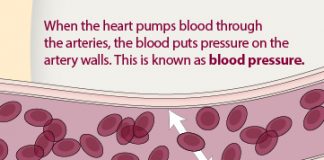 What is Blood pressure BP
