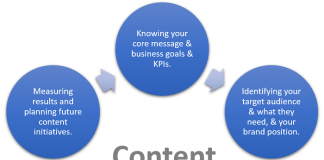 Improve Your Content Strategy