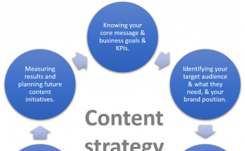 Improve Your Content Strategy
