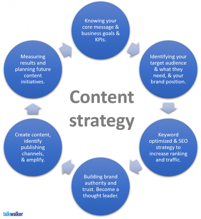 Improve Your Content Strategy