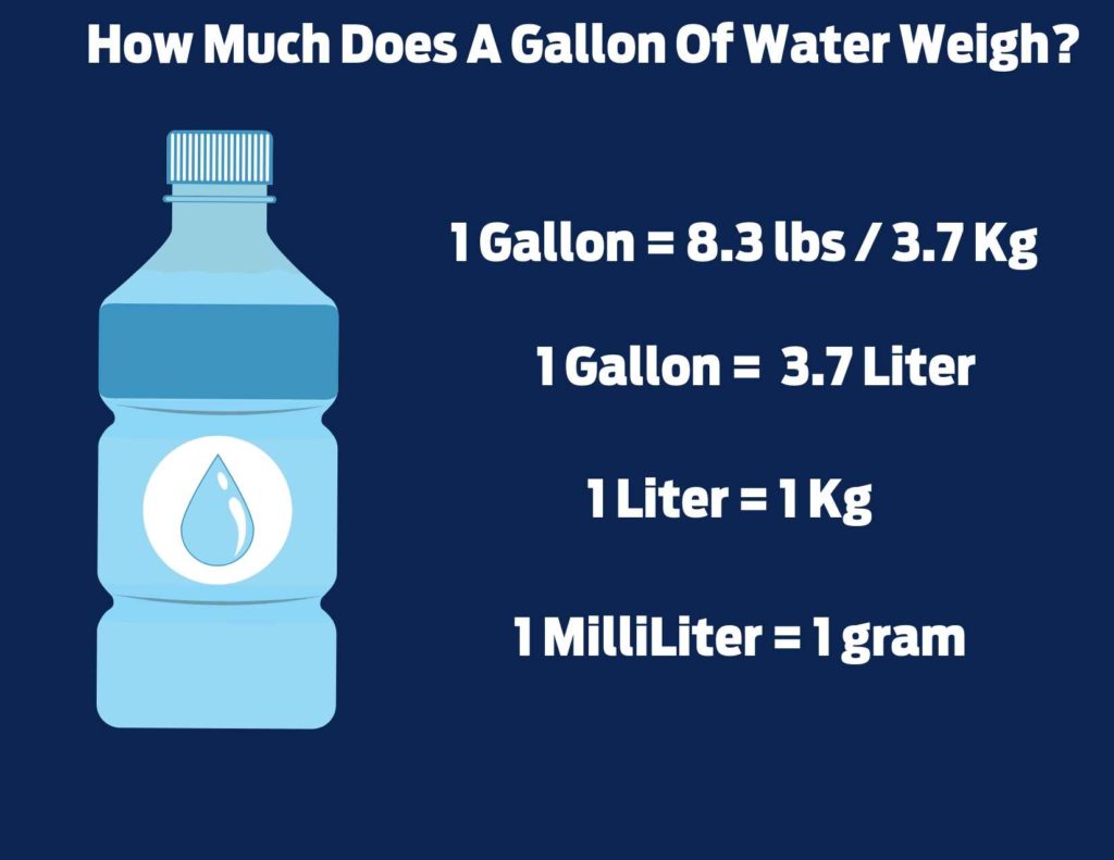 The amount Does a Gallon of Water Weigh - Trendytarzan.com