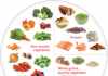 15 Incredibly Heart-Healthy Foods Heart Healthy Recipes
