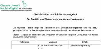Untersuchen Sie die Qualität des Inhalts