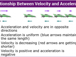 What is the difference between velocity and acceleration