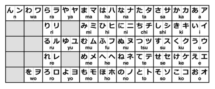 How to learn Japanese?