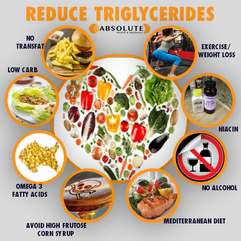 How to Lower Triglycerides